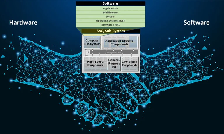 برنامه نویسی FPGA