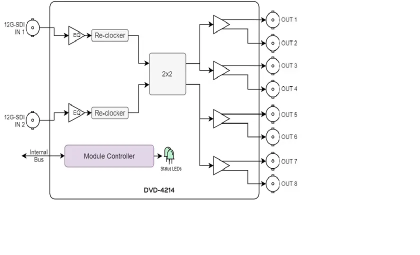 blockdiagram