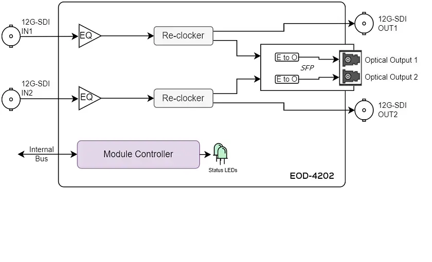 eod-4202-blockdiagram