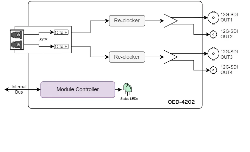 oed-4202-blockdiagram