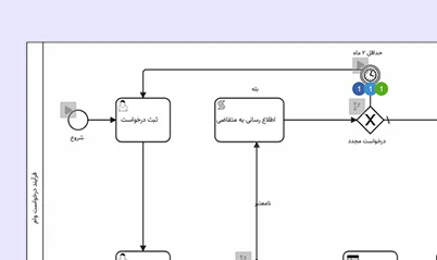 مدلساز-2