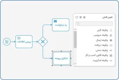 نرمافزار BPMS نرمافزار BPMS